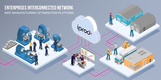 Iprod -MANUFACTURING OPTIMIZATION PLATFORM