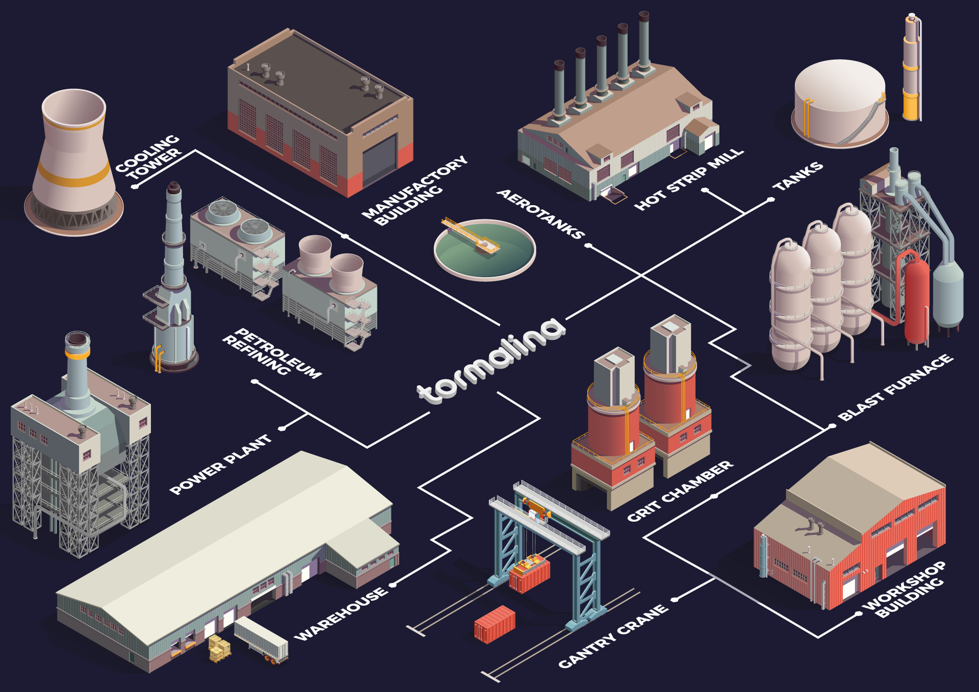 Manufacturing Optimization